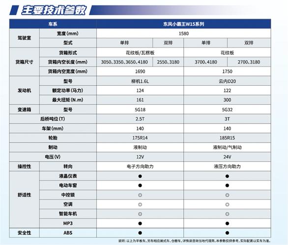 东风小霸王厢货怎么样_东风小霸王单排厢货小货车_东风小霸王箱货报价