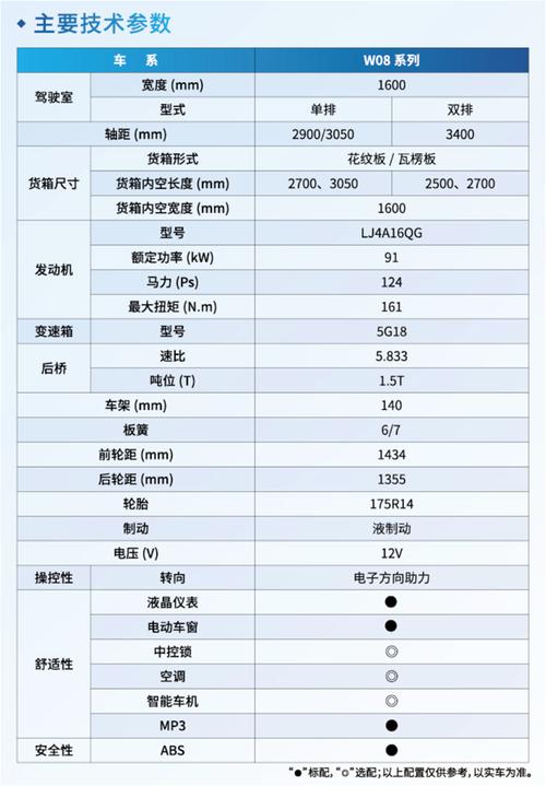 东风小卡在城市与乡村道路的适用性及优势分析(图4) 东风小卡货车适合在城市还是乡村道路行驶?_东风卡车载货_小型东风货车
